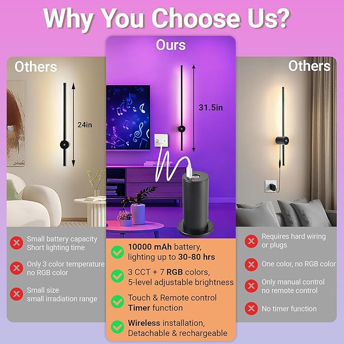 31.5 inch Battery Operated Wall Sconce Set Of 2, 10000mAh Rechargeable Wall Light With Remote Control, RGB Dimmable Wireless Sconces Wall Decor For Bedroom Living room Hallway, 360°Rotate, Black