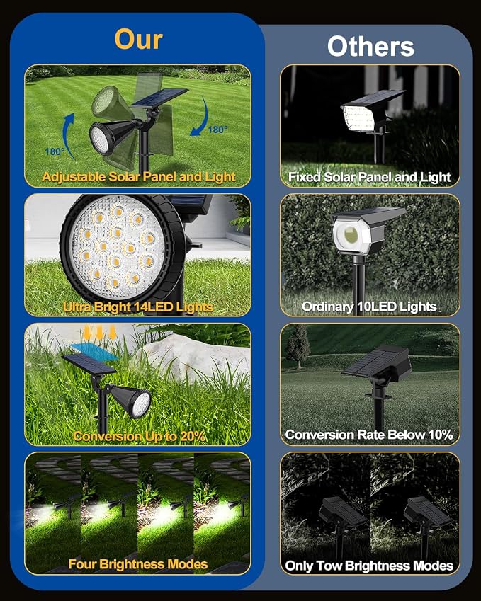 Solar Spot Lights Outdoor, 14 LED Outdoor Solar Lights for Yard, 4 Mode Solar Spotlights with Auto On/Off, 2-in-1 Waterproof Solar Landscape Lights for Flood, Wall, Yard (Cool White, 6 Pack)