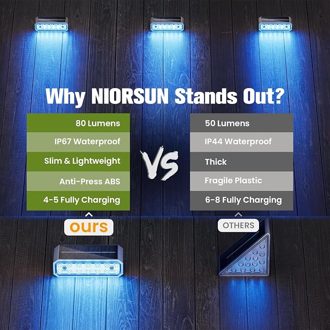 NIORSUN Blue Solar Step Lights for Pool, Deck, Dock & Stairs, 8 Pack Cool Blue Outdoor Lighting - Auto On/Off, IP67 Waterproof