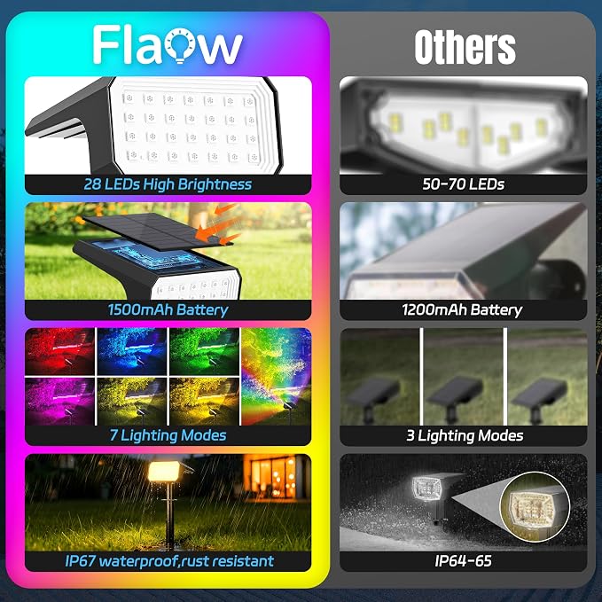 Solar Spot Lights Outdoor Color Changing, [6 pack/28 LED] 7 Modes Auto On/Off Solar Landscape Spotlights, Ip67 Waterproof Solor Powered Pathway Lights for Outside Yard Garden Walkway Tree Patio