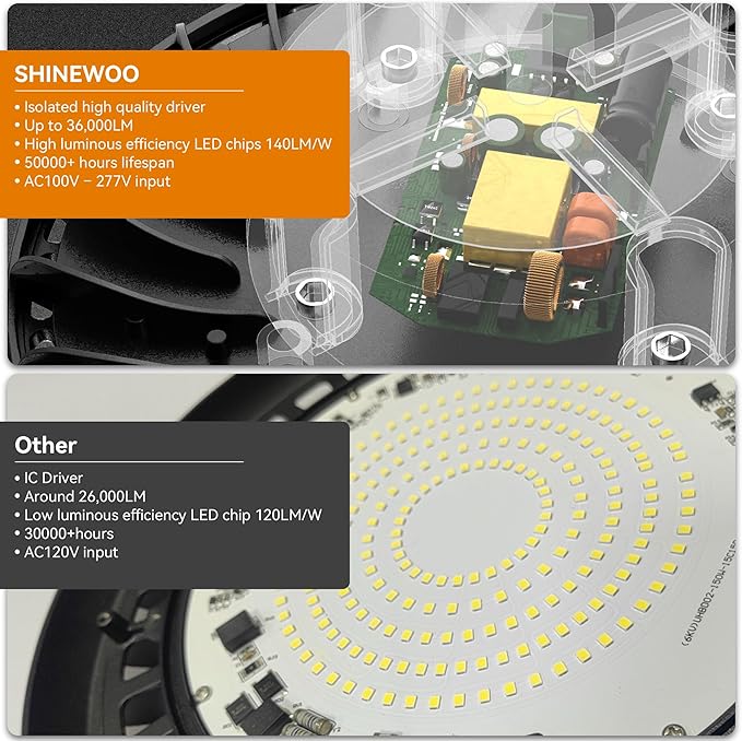UFO LED High Bay Light 240W 36,000lm 5000K Daylight, High Bay LED Shop Lights with US Plug 5’ Cable, Commercial Warehouse Lights, Factory Area Lighting Fixture, Non-Dim