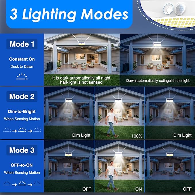 Peasur 1 Pack 368 LED Solar Lights Outdoor Motion Sensor, Solar Fence with 3 Lighting Modes, Powered Security Waterproof for Outside Yard Wall Garden,White
