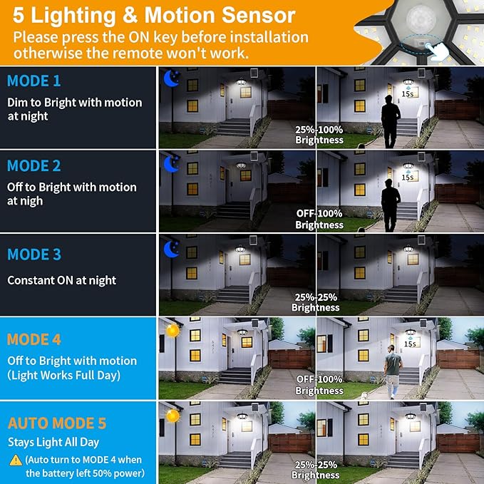 Solar Shed Lights Indoor Outdoor, Aqonsie 288LED Solar Powered Motion Sensor Pendant Light Daytime Available, Solar Indoor Light with 5 Lighting Modes & Remote for Shed Gazebo Barn Garage Home, 2 Pack