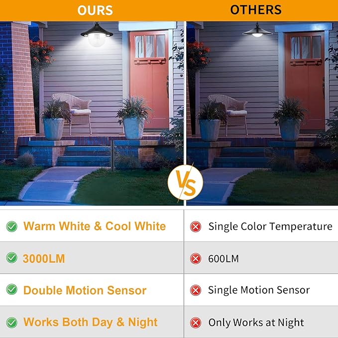 Solar Shed Light Indoor Outdoor Pendant Lights Solar Powered with 2 Motion Sensor, Waterproof Solar Hanging Lamp for Porch, Inside Home, Farmhouse, Gazebo, Chicken Coop, Daytime Available, 2 Pack