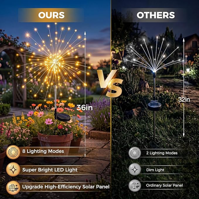 btfarm 3 Pack 120 LED Solar Garden Lights Outdoor, 8 Modes Firework Lights Solar Powered, Waterproof Twinkle Fairy Light Outside for Yard Patio Pathway Pool Christmas Party Decorative, Warm White