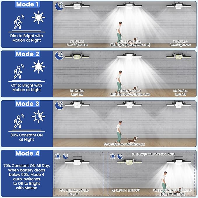 Solar Shed Light Indoor Outdoor, 2000LM 268LED Solar Pendant Light with Motion Sensor, Pull Cord Controller with Mode & Battery Display, Day/Night Use, 4 Modes, IP65 Waterproof for Garage Barn Gazebo