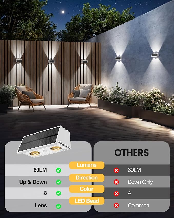 Bridika Solar Fence Lights, 16 Pack Up and Down Solar Lights Outdoor Waterproof, 8 Colors Lens LED Dusk to Dawn Wall Lights for Fence, Patio, Deck, Backyard, Garden White