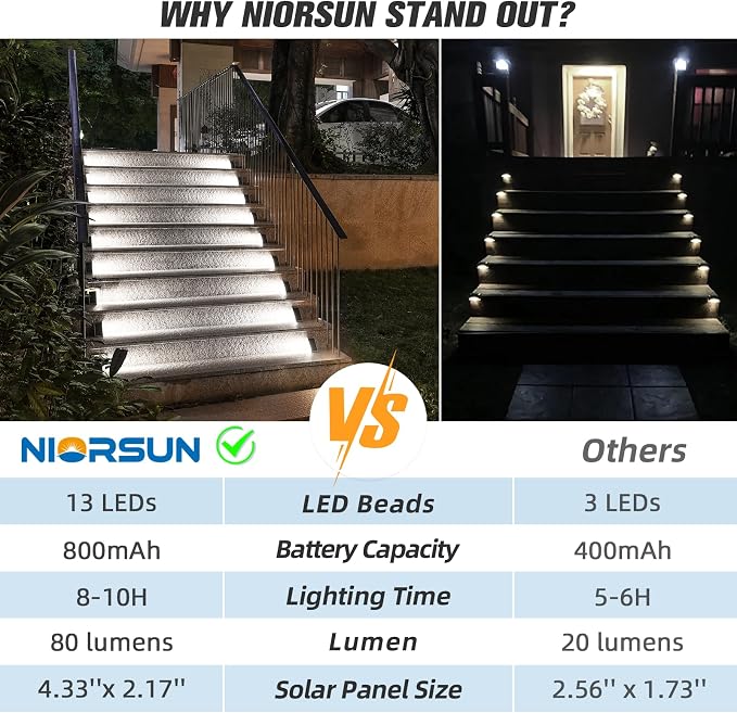 NIORSUN Solar Stair Lights,Cool White Outdoor Step Lights IP67 Waterproof Auto On Off, Outdoor Stair Lights for Steps,Stair,Patio,Yard,Porch,Front Door,Sidewalk,Deck Decor（Brown, 8 Pack）
