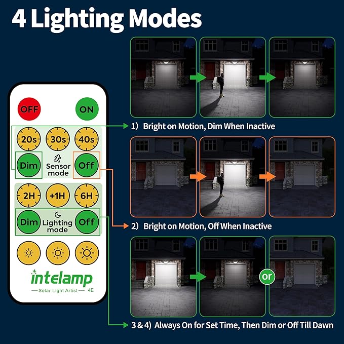 intelamp Solar Flood Lights Outdoor Waterproof, 6000mAh 1200LM Solar Powered Dual Motion Sensor LED Lighting Dusk to Dawn Security Floodlight Exterior with Remote for Outside Garden House Yard Porch