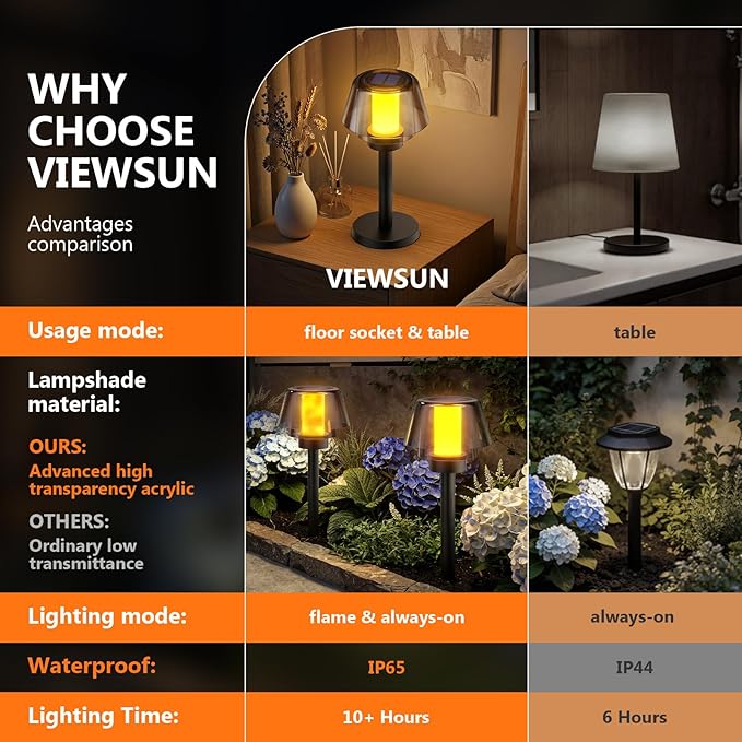 Viewsun 2 Pack Solar Table Lamps，2 Lighting Modes Solar Pathway Lights Outdoor with Waterproof Cordless for Lawn Patio Walkway Driveway Decor Landscape Indoor Bathroom Lighting