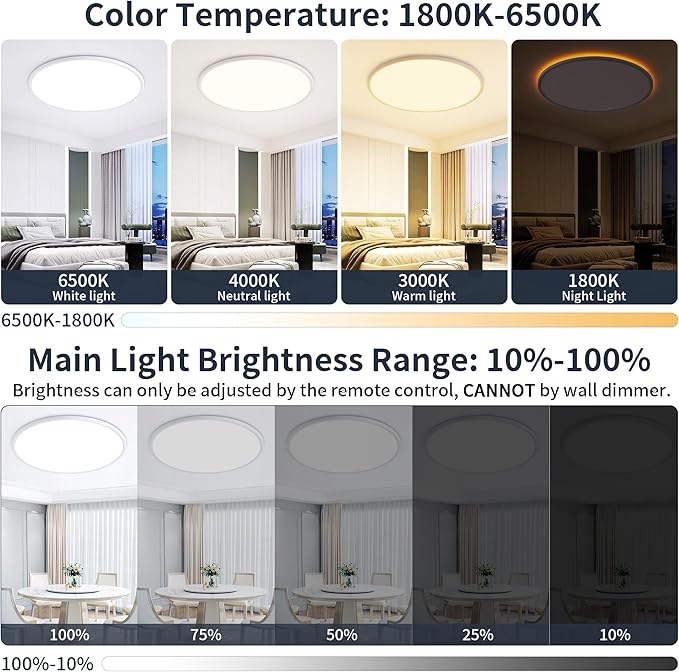 19 Inch Flush Mount Ceiling Light with Night Light, 45W 4500LM, Dimmable LED Ceiling Lights Fixture with Remote Control, 3000K/4000K/6500K Selectable, Slim Bright Bedroom Light Fixture, Round White
