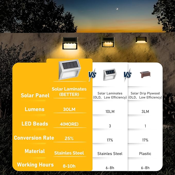 SOLPEX Solar Step Lights, 6 Pack Solar Stair Lights, Outdoor Fence Lighting, Solar Powered Deck Lights Waterproof 4 LEDs for Stairway Patio Porch Pathway Walkway Garden (Warm White)