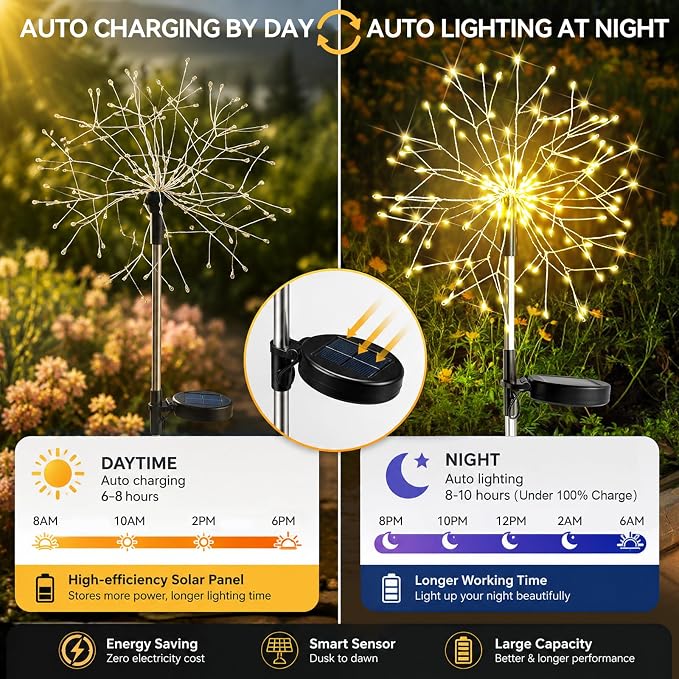 suddus Solar Garden Lights Outdoor Waterproof Decorative, 2Pack 150LED Firework Lights, Solar Fairy Lights for Yard, Garden, Party, Patio, Pathway, Flowerbed - Warm White