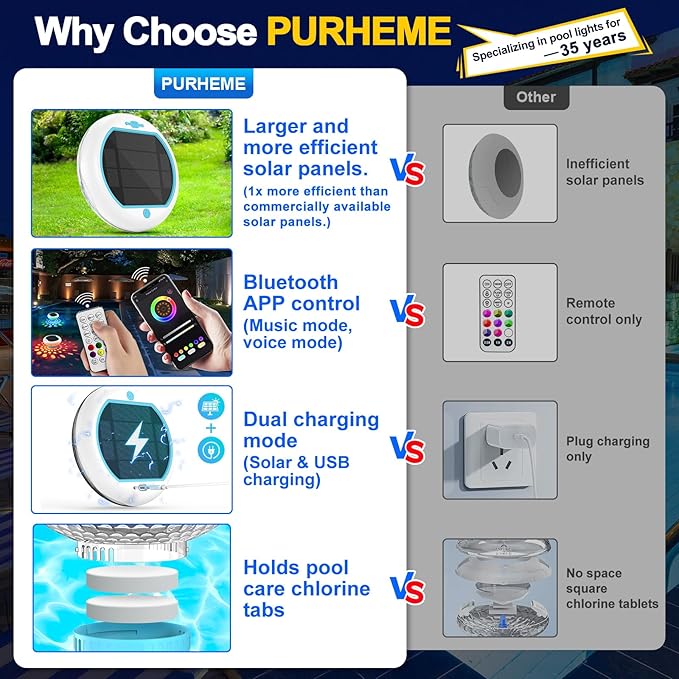 Solar Pool Chlorine Floater with Floating Pool Light, APP-Controlled Lights Adjustable Release Easy-Open Chlorine Floater Dispenser for Pool Large Capacity for 2 Tablets, Pool Lights That Float