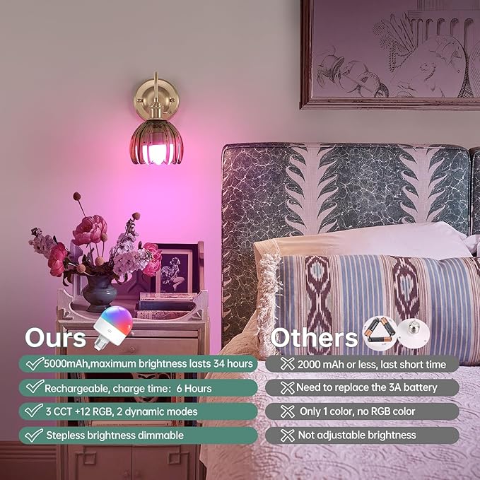 Shenmoyl Vintage Battery Operated Wall Sconce, 5000mAh Rechargeable Wall Light, Indoor Battery Powered Wall Lamp for Bedside Bedroom Living Room, Tulip Green
