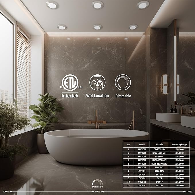 8 Packs 6 Inch LED Low Profile Screw in & Surface Mount Disk Light, Brushed Nickel, 5CCT Field Selectable, Round, 15W, 1000 Lumens, CRI80, Driverless, Dimmable, ETL & Wet Listed
