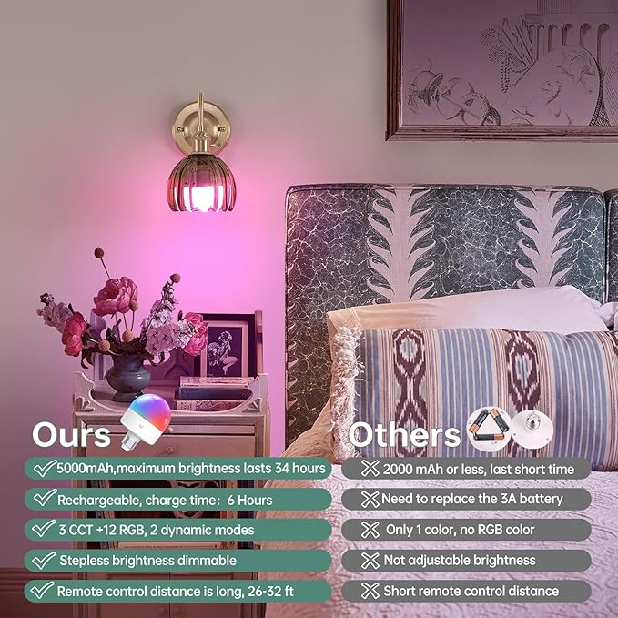 Shenmoyl Vintage Battery Operated Wall Sconce Set of 2, 5000mAh Rechargeable Wall Light, Indoor Battery Powered Wall Lamp for Bedside Bedroom Living Room, Tulip Green