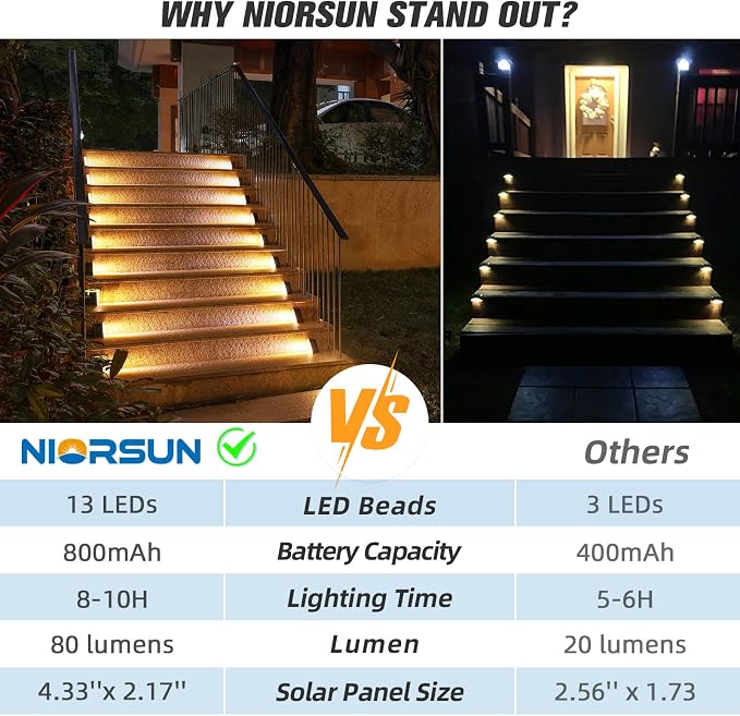 NIORSUN Solar Stair Lights,Warm White Outdoor Step Lights IP67 Waterproof Auto On Off, Outdoor Stair Lights for Steps,Stair,Patio,Yard,Porch,Front Door,Sidewalk,Deck Decor（Brown, 16 Pack）