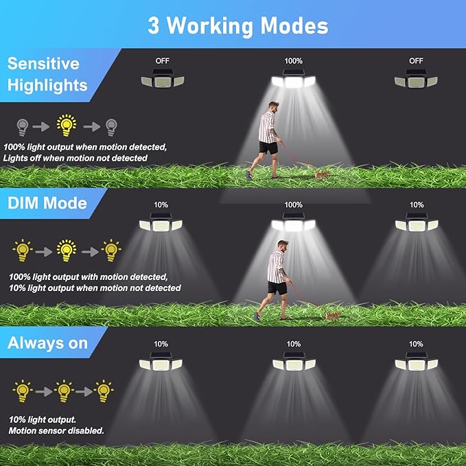 JEJOT Solar Security Light Outdoor,Solar Flood Light with Active Motion Sensor,3 Heads 270° Wide Angle,Remote Control,IP65 Waterproof, 3 Modes (2 Packs)