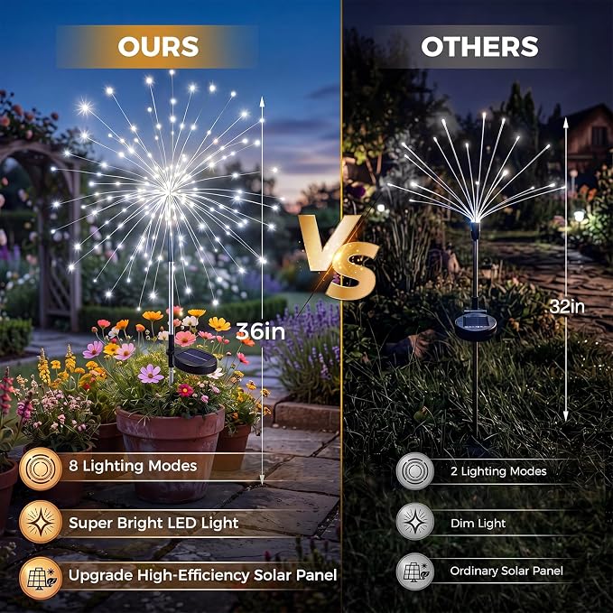 btfarm 1 Pack Solar Garden Lights Outdoor, 8 Modes Firework Lights Solar Powered, Waterproof Twinkle Fairy Light Outside for Yard Patio Pathway Pool Christmas Party Decorative, Cool White