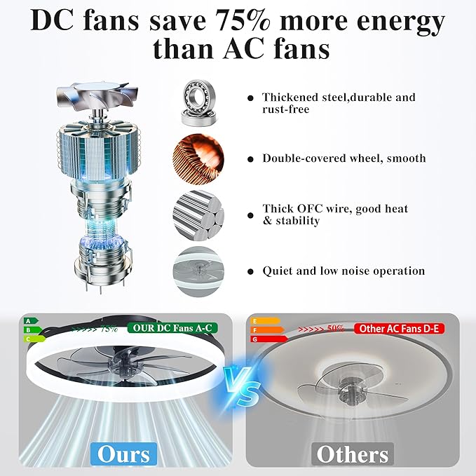 Ceiling Fans with Remote and Lights Fandelier - 20'' Low Profile Flush Mount Modern Black Ceiling Fans for Bedroom - 6 Speeds and Stepless Color Temperature Change