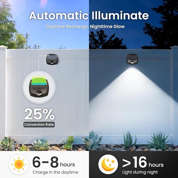 SOLPEX Solar Lights Outdoor Waterproof IP65, Solar Stair Lights Outdoor for Fence, Deck, Step, Dual Color LED 3 Lighting Modes House Wall Light for Porch, Backyard, Fence, Garden Decor-12 Pack
