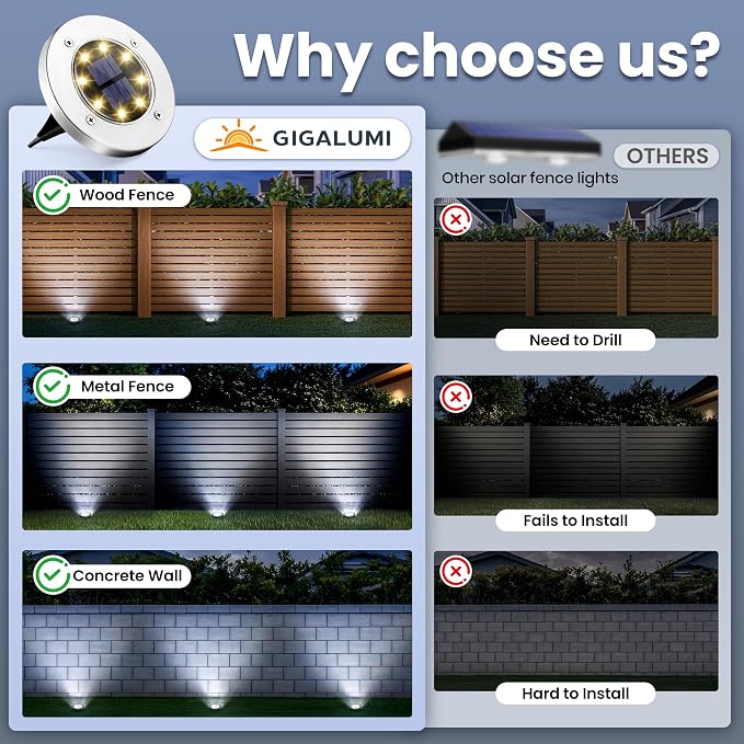 GIGALUMI Solar In-Ground Fence Lights - No-Drill Fence Lighting Solution, Waterproof Perimeter Lights Compatible with Wood, Metal & Concrete Fences (16 Pack Cool White)