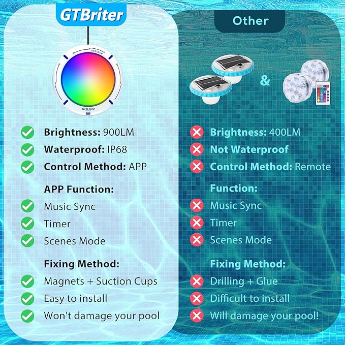 Above Ground Pool Lights with APP Control 20W RGB Dimmable LED Pool Lights with Suction Cups and Built-in Magnets 12V Underwater Pool Light for Above ground Inground Pools IP68 Waterproof 28FT Cord W
