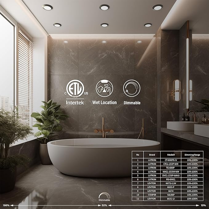 10 Packs 4 Inch Black LED Low Profile Recessed & Surface Mount Disk Light, Round, 10W, 600 Lumens, 5CCT Field Selectable, CRI80, DOB Design, Dimmable, ETL Listed