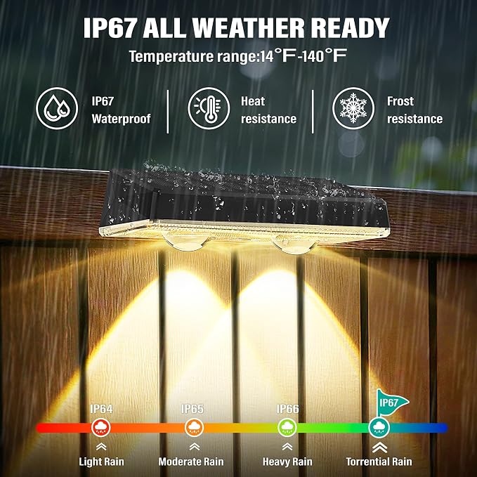 Solar Fence Lights Outdoor, 20-Pack Fence Lights Solar Powered Waterproof IP67 with 8 Color Modes, Dusk to Dawn Auto-Work Solar Lights for Wall, Patio, Garden, Backyard