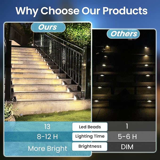 JEJOT Solar Step Lights Outdoor Waterproof IP65,Cool White Brown Solar Stair Lights, Outdoor Light Decor for Stair, Deck, Step, Porch and Outside Patio, 6 Pack