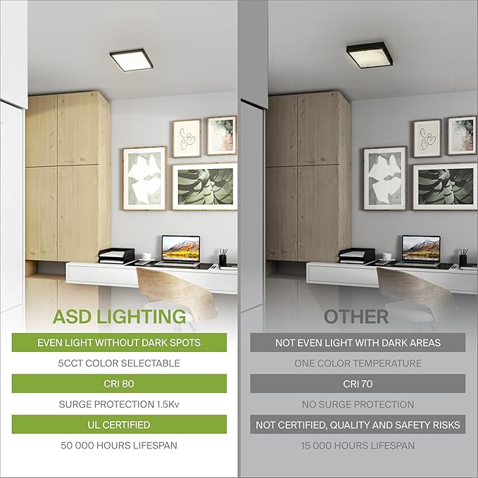 ASD LED 12" Square Flush Mount Ceiling Light Fixture, Low Profile Surface Lighting | 5CCT, Dimmable, Ultra-Thin, ETL Listed | 24W 1700LM 2700-6000K 120V | Kitchen, Bedroom Lamp | Black, 12 Pack