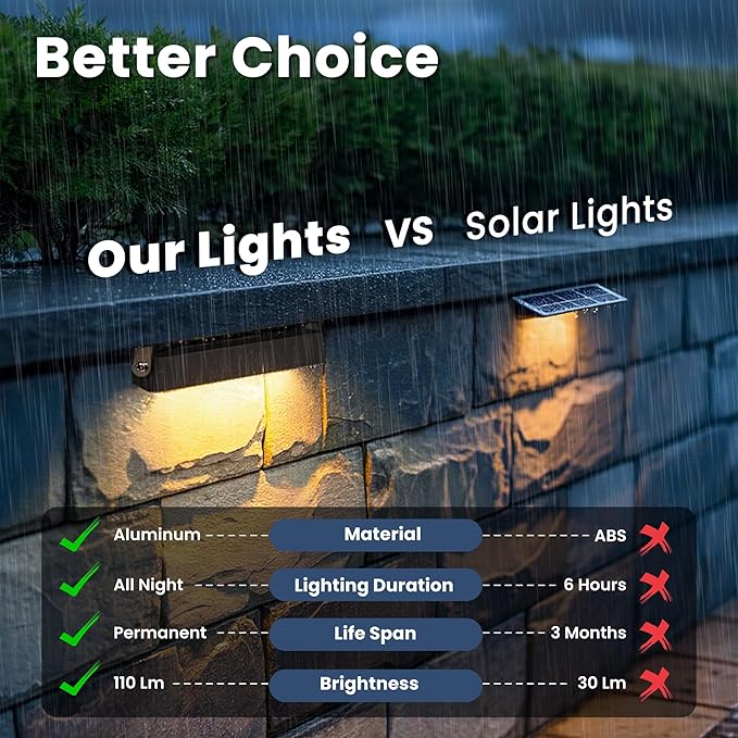 AUDERWIN Retaining Wall Lights, 7 Inch LED Hardscape Lighting Waterproof, 12V Low Voltage Landscape Lighting, Outdoor Step Lights for Patio Stairs Deck 2700K, 270° Rotate, 16 Pack