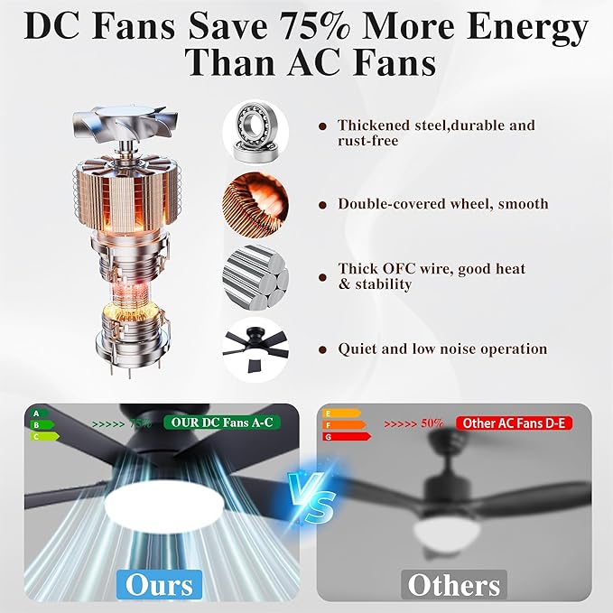 42 Inch Ceiling Fans with Lights and Remote Control, Indoor/Outdoor Flush Mount Low Profile Commercial Reversible Dimmable Ceiling Fans for Living Room Patio Industrial Shop, Black