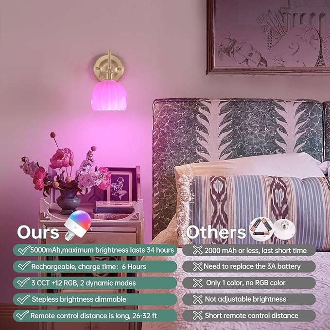 Shenmoyl Vintage Battery Operated Wall Sconce, 5000mAh Wireless Rechargeable Wall Light, Indoor Battery Powered Wall Lamp for Bedside Bedroom Living Room, Tulip White