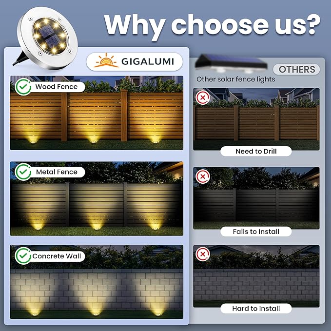 GIGALUMI Solar Fence Lights - No-Drill Fence Lighting Solution, Waterproof Perimeter Lights Compatible with Wood, Metal & Concrete Fences (20 Pack Warm White)