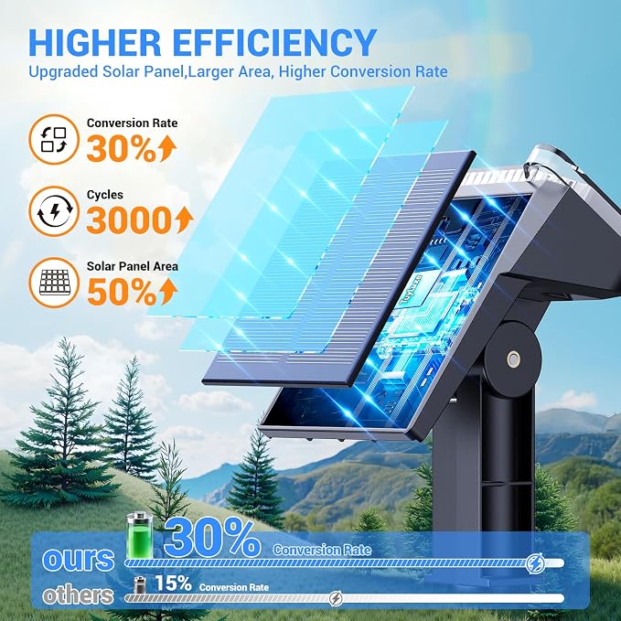 Solar Spot Lights Outdoor Waterproof IP65, Super Bright LEDs with Lens, 6500K 2 Lighting Modes, 2 in 1 Auto On/Off Solar Powered Spotlights for Outside Landscape Holiday Decor, 4 Pack