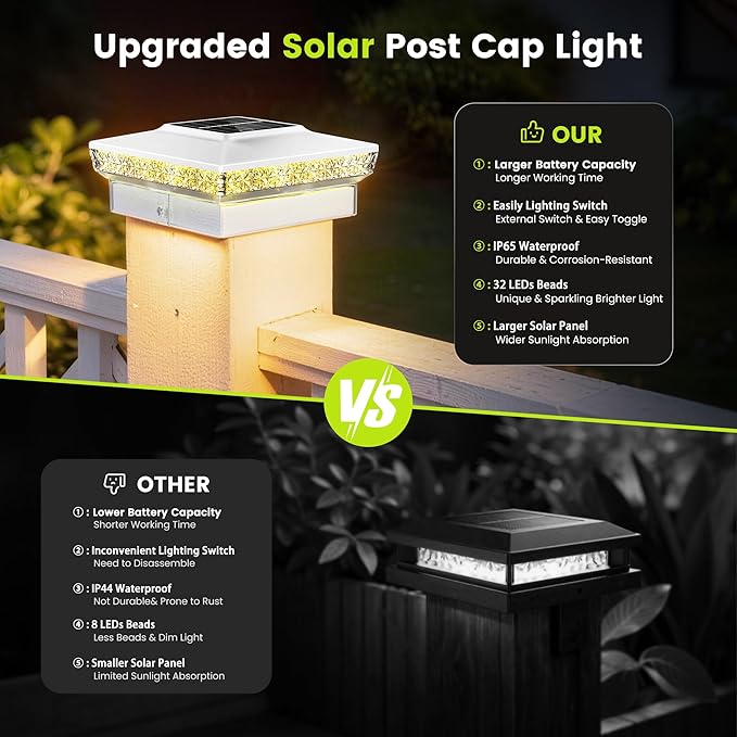 KEILAIMO Solar Post Cap Lights 6 Packs for 4x4 Wooden/Vinyl Posts, IP65 Waterproof Fence Post Solar Lights with Warm/Cool/Neutral Lighting, Outdoor Post Lights for Garden, Patio, Porch- White