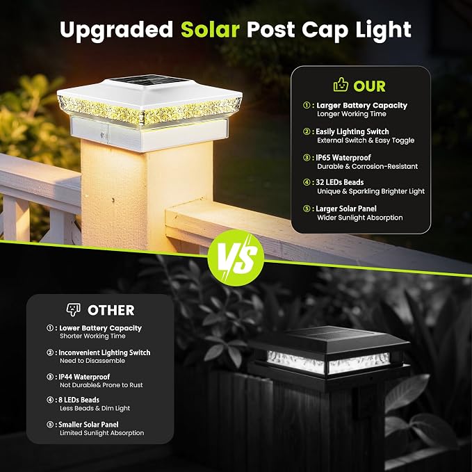 KEILAIMO Solar Post Cap Lights 2 Packs for 4x4 5x5 Wooden/Vinyl Posts, IP65 Waterproof Fence Post Solar Lights with Warm/Cool/Neutral Lighting, Outdoor Post Lights for Garden, Patio, Porch- White