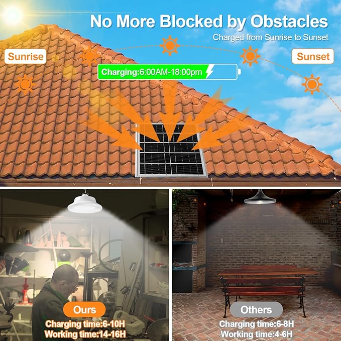 ABZXT Solar Pendant Light Shed Light Lighting Day and Night Auto Dusk to Dawn Solar Light Indoor and Outdoor with Remote Controlfor for Barn, Patio, Garden, Yard, Gazebo,Chicken Coop, Tent (1 Light)