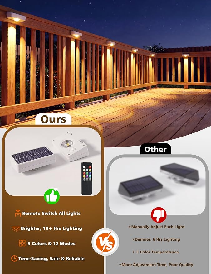 VOLISUN Solar Fence Lights with Remote Control, Fence Lights Solar Powered, IP65 Waterproof LED, RGB Color Changing Solar Light for Fence, Yard, Wall, Backyard (12 Pack,White)