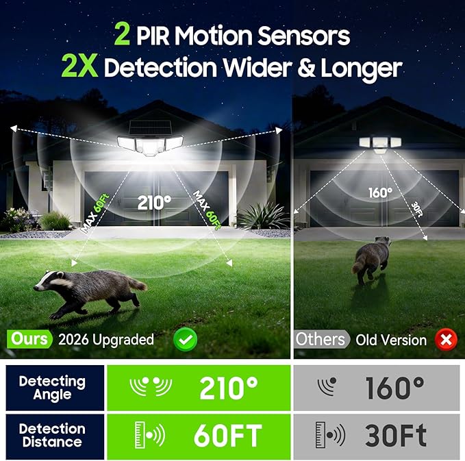 2026 Motion Sensor Solar Lights Outdoor Waterproof, 4000LM Solar Flood Lights with Dual PIR & Curved 300° Wide Beam, Larger 3500mAh Adjustable Solar Security Spot Lights for Yard-2Pack Black