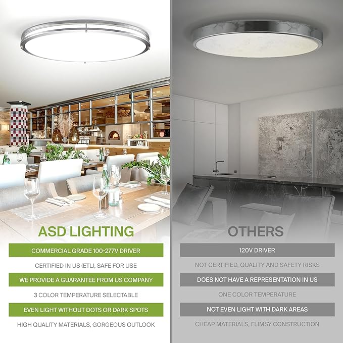 ASD LED 32" Oval Flush Mount Lighting, Close to Ceiling Light Fixture | 3CCT, Dimmable, Energy Star, ETL Listed | 45W 3750LM 3000-5000K 100-277V | Low Profile Double Ring Lamp | Nickel