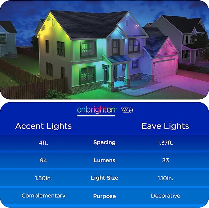 Enbrighten Vibe Eternity Accent Permanent Outdoor Lights for House, 50ft, 12 RGBWIC LEDs, Wide Spacing, 94lm, Tunable White, Everyday Eave Lighting, Smart App, Works with Alexa, Google Home, 85709