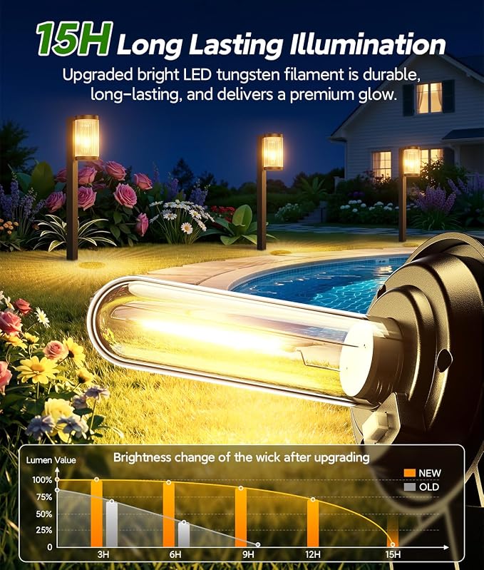 ELECLINK Solar Pathway Lights Outdoor, 2 Pack Upgraded Outdoor Solar Lights for Outside Super Bright Up to 15Hrs, IP65 Waterproof Solar Garden Lights for Sidewalk Driveway Decor Landscape Ligthting