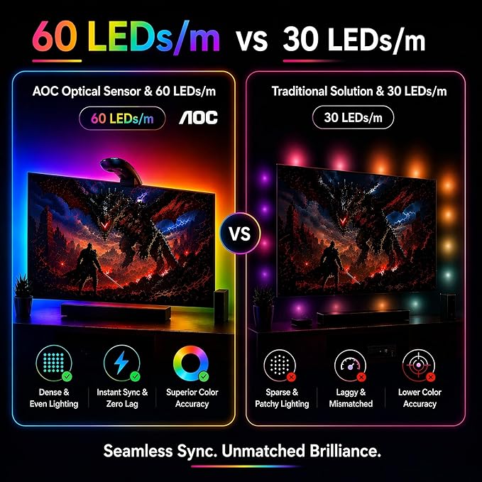 AOC TV LED Backlight, TV Lights that Change with TVs for 55-65 inch Screen, RGB Strip Lighting with Sensor, Syncs Behind The Monitor, Smart App Control, Movie Game Music & DIY Mode, 14.8FT