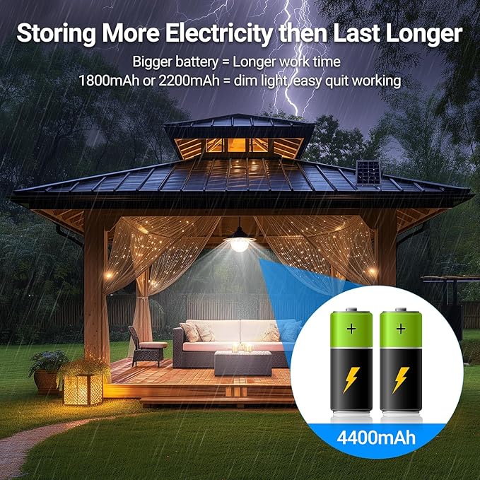 ropelux Solar Indoor Outdoor Shed Light with 3000LM 3 Color Temperatures 5 Modes (2 Daytime Available) Waterproof, Dual Motion Sensors Solar Powered Hanging Barn Light with Remote for Shed, 1 Pack
