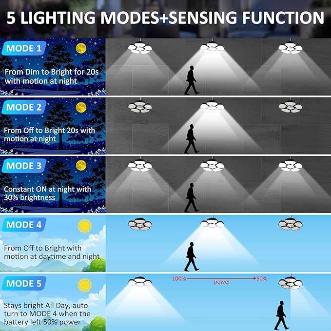 Solar Shed Light Indoor Outdoor, 156LED Solar Powered Motion Sensor Pendant Lights Daytime Available, IP65 Waterproof for Garden, Shed, Gazebo, Barn, Patio, Garage