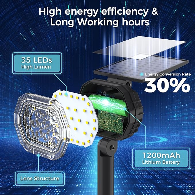 Solar Spot Lights Outdoor Waterproof IP65, 3 Modes Solar Lights Outdoor 35 LED Landscape Lighting, Spot Uplights for Flag Tree Garden Yard House Backyard, 4 Pack Neutral White(4000K)