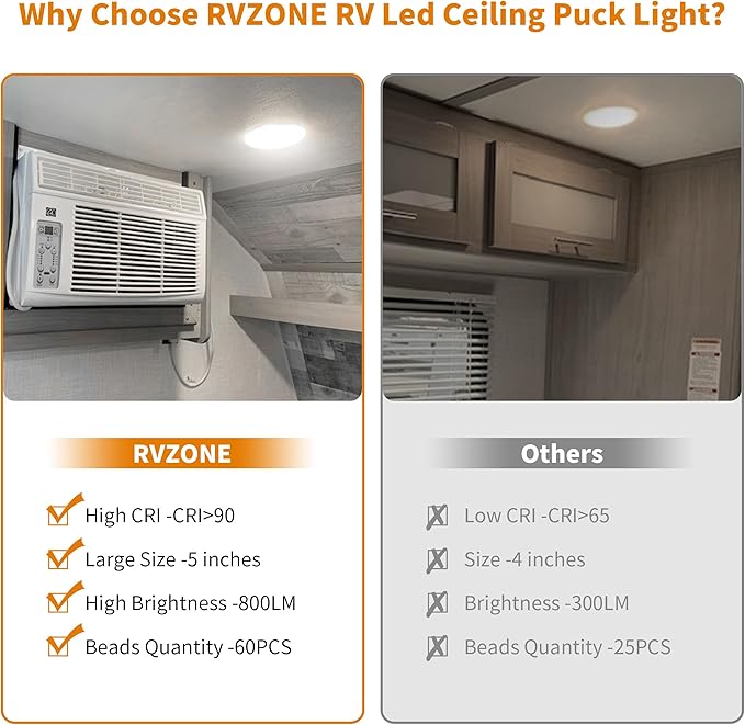 RVZONE RV Lights Interior, 5 Inch RV LED Ceiling Puck Light Dimmable 12 Volt LED Lights, 12V RV Puck Lights Led 4.5W Milky Frosted RV Ceiling Dome Light for Camper Van Trailer Boat